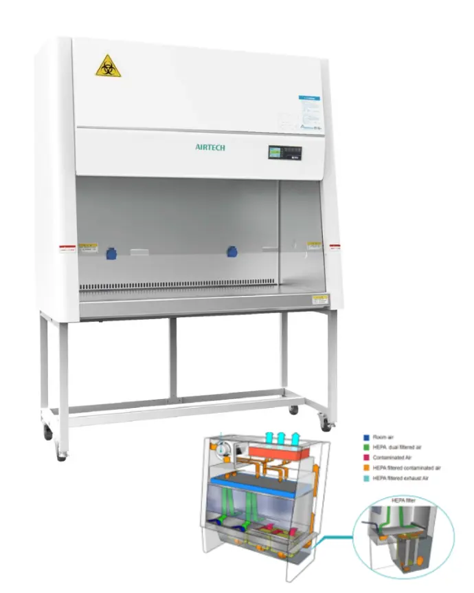 Cytotoxic Safety Cabinet - 1600mm