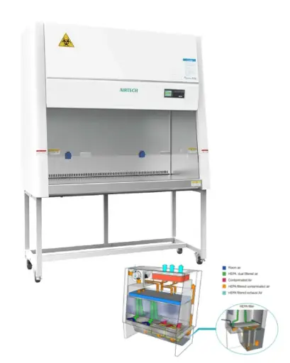 [BSC-1604IIA2-C] Cytotoxic Safety Cabinet - 1600mm